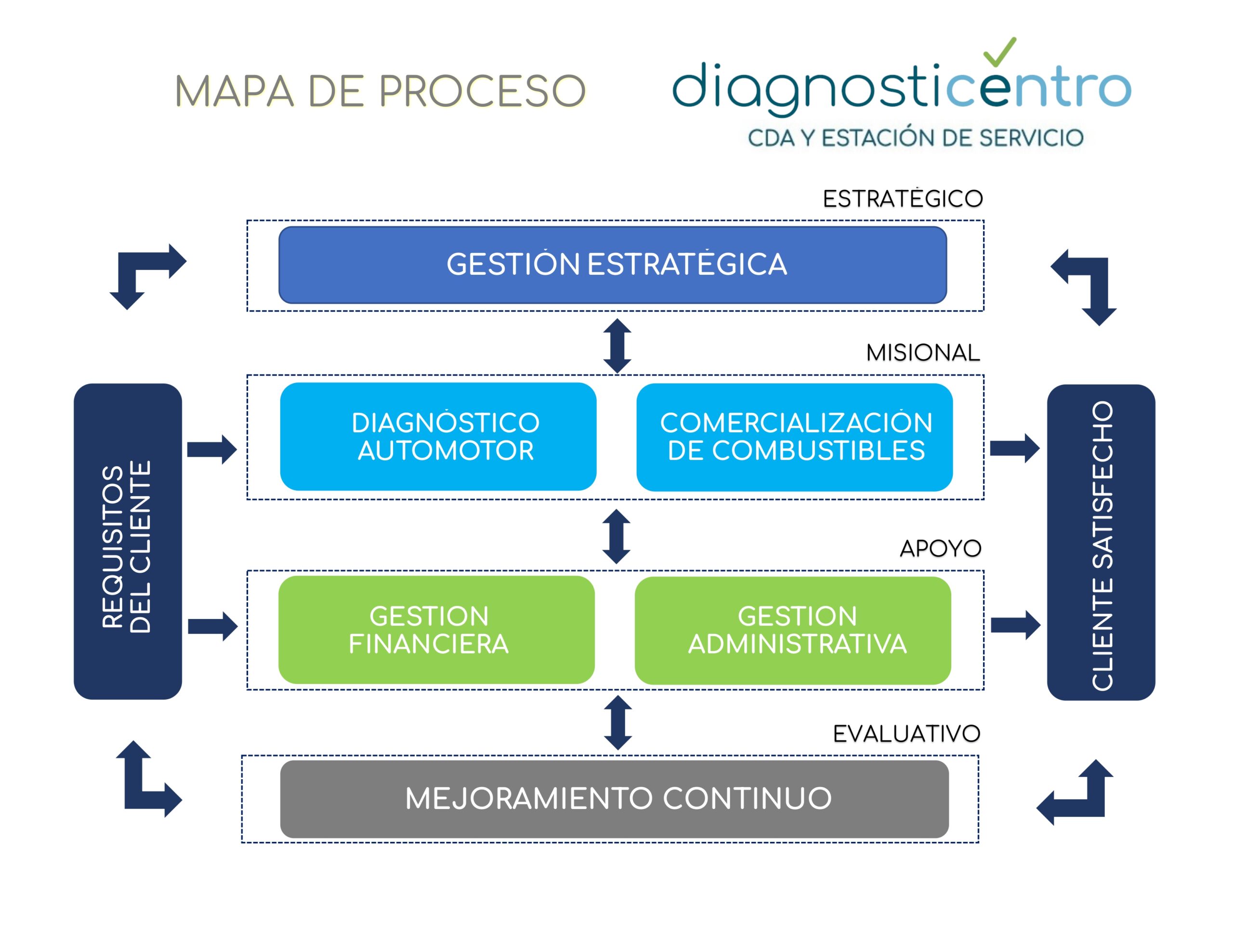 MAPA-DE-PROCESO_CDAR