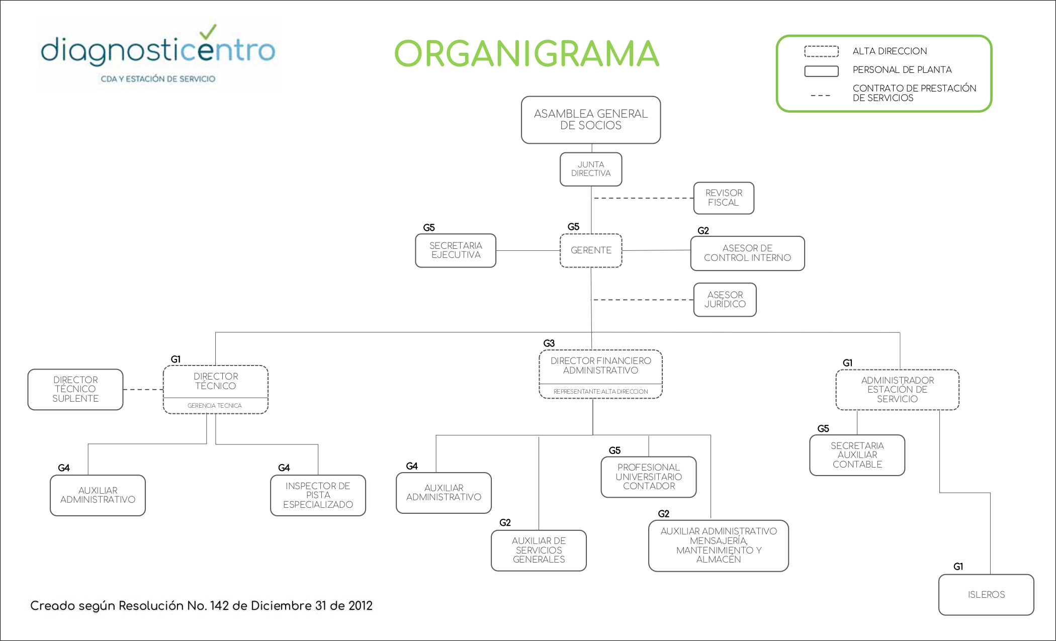 Cda diagnosticentro risaralda
